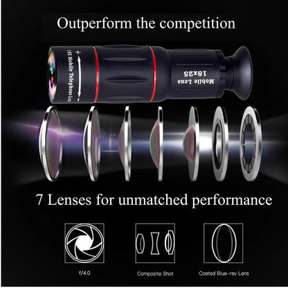 WIRSENS Universal 18x25 Monocular Zoom HD Optical Cell Phone Lens