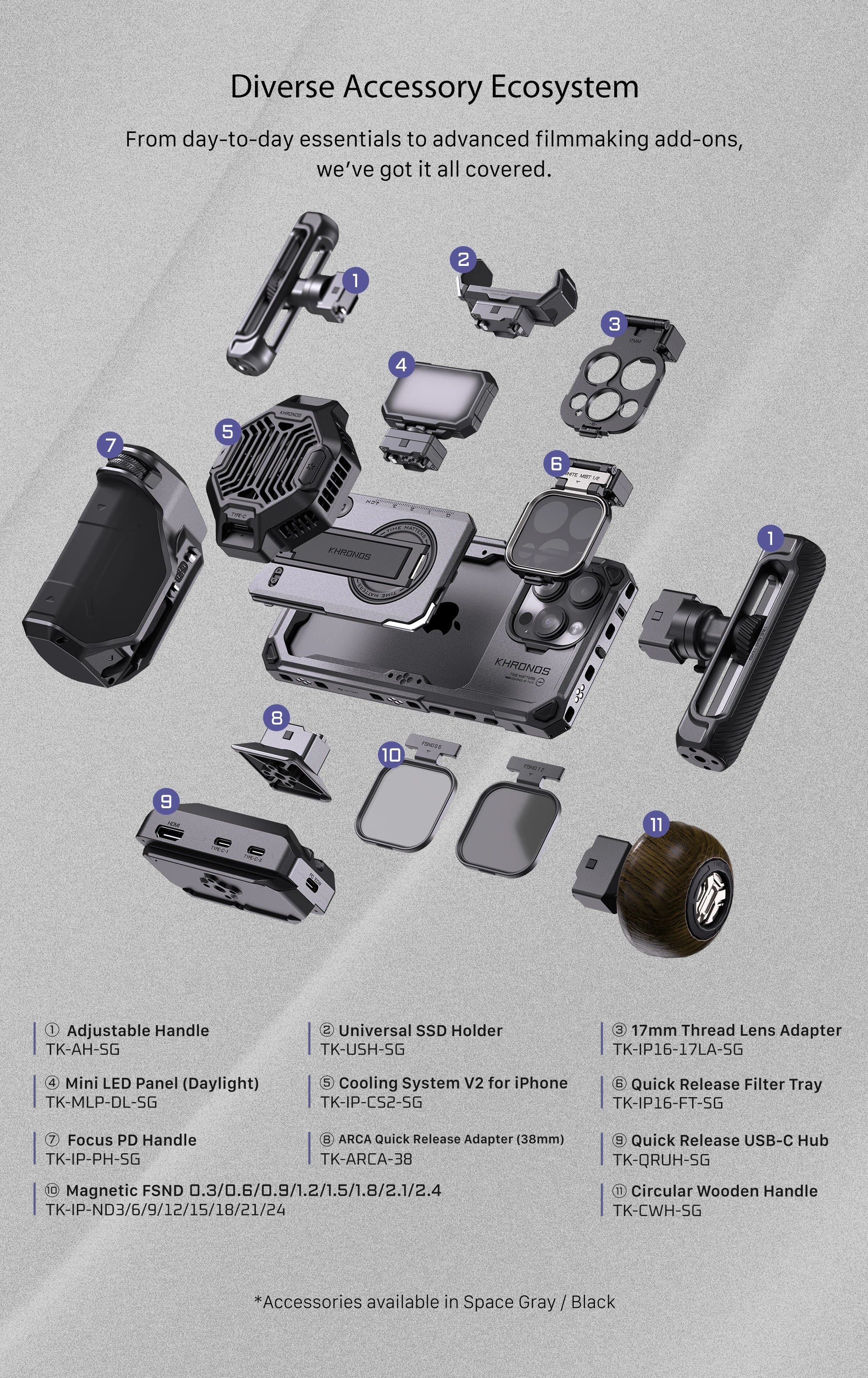 Khronos Cage Ecosystem for iPhone 16 Pro / Pro Max — Redefine Mobile Cinematography